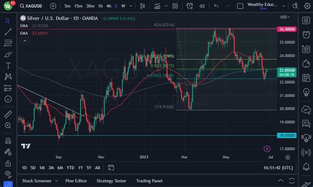 Gráfico del Pronóstico Plata  Gráfico del Pronóstico Plata