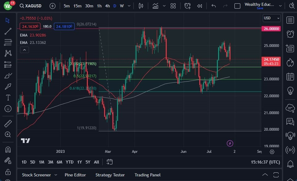 Gráfico del Pronóstico Plata Gráfico del Pronóstico Plata