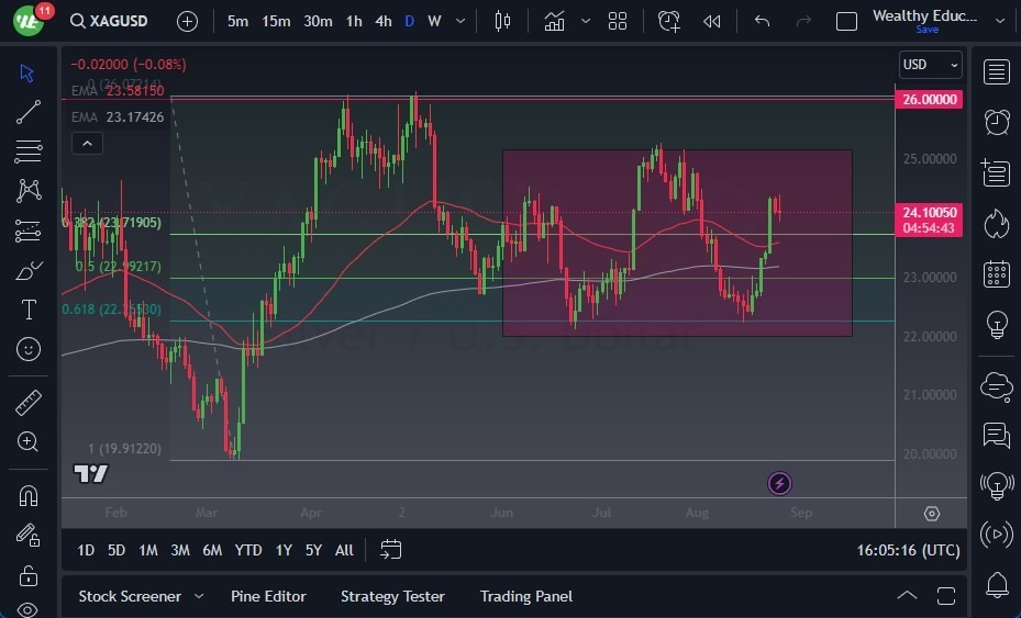 Gráfico del Pronóstico Plata