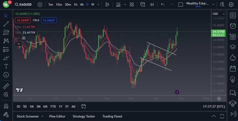Gráfico del Pronóstico Plata Gráfico del Pronóstico Plata