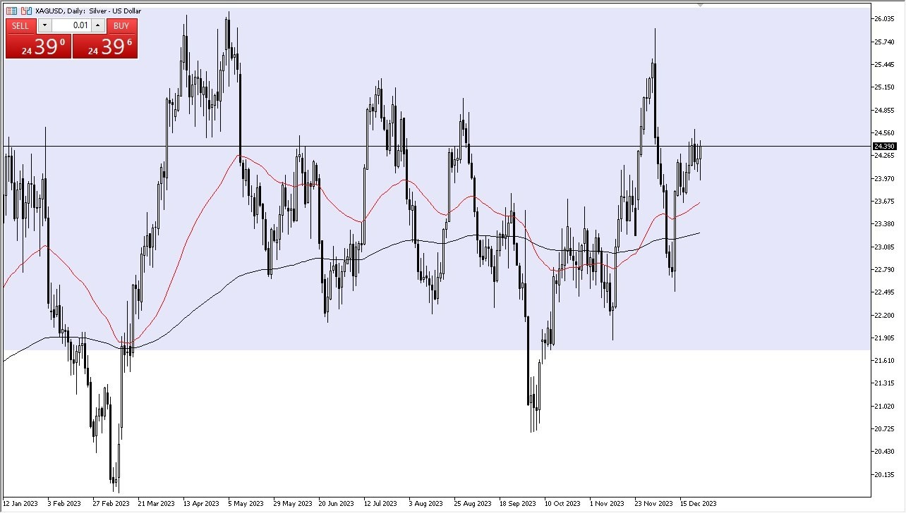 Gráfico del Pronóstico Plata 
