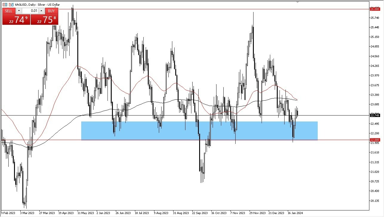 Plata Hoy: Pronóstico 29/01 Gráfico | DailyForex.com