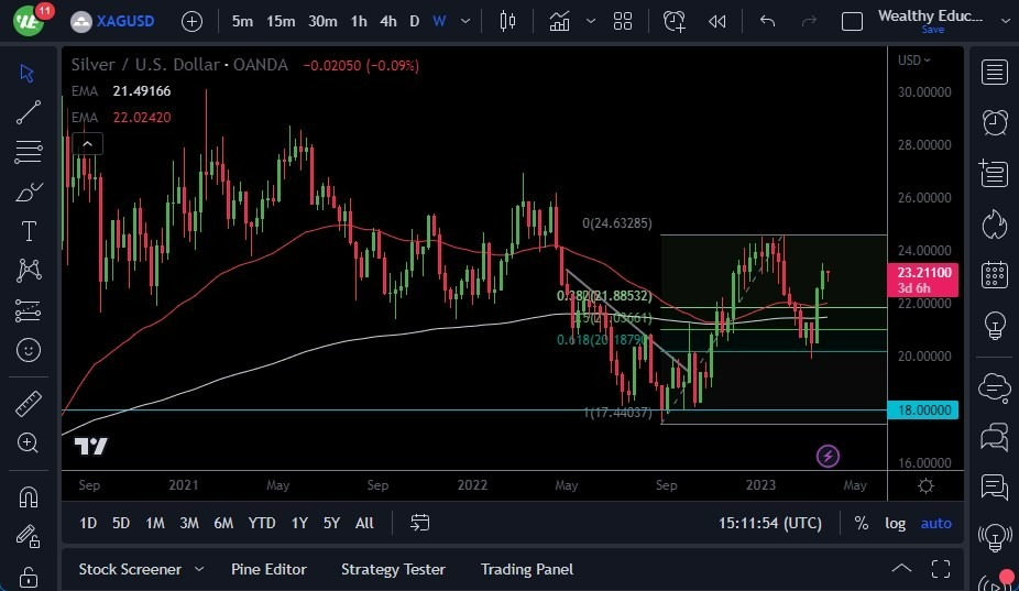 Pronóstico de la Plata 