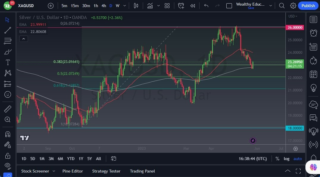 Gráfico del Pronóstico Plata Gráfico del Pronóstico Plata