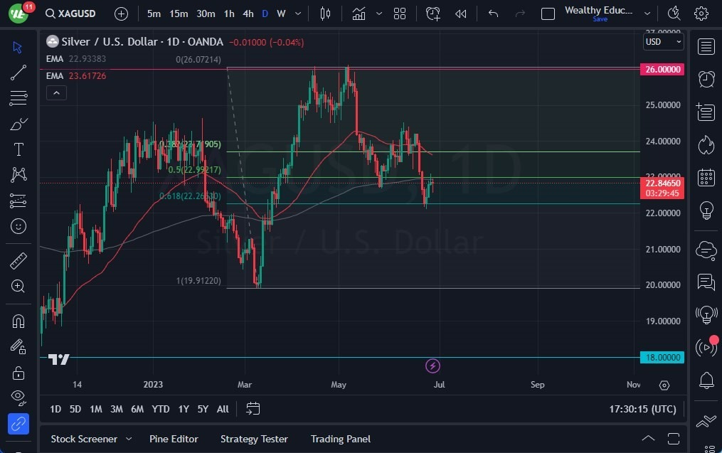 Gráfico del Pronóstico Plata  Gráfico del Pronóstico Plata