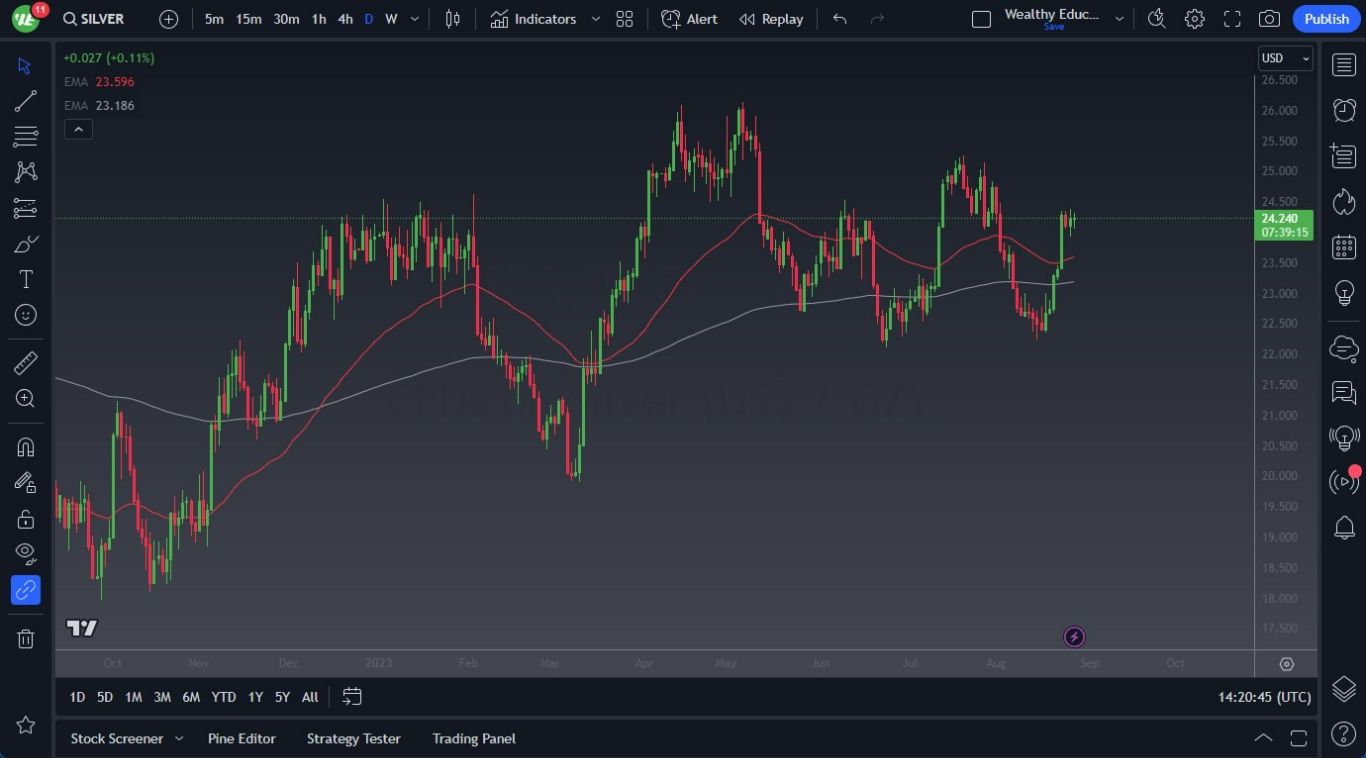 Gráfico del Pronóstico Plata