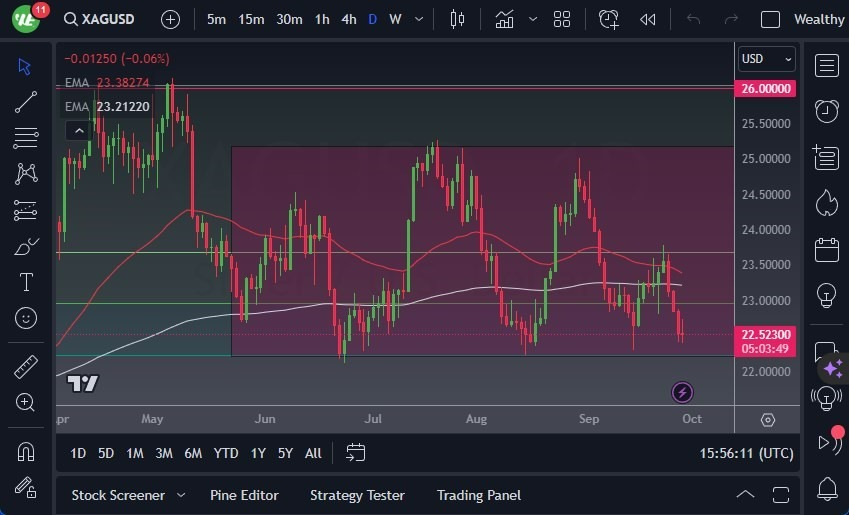 Gráfico del Pronóstico Plata Gráfico del Pronóstico Plata