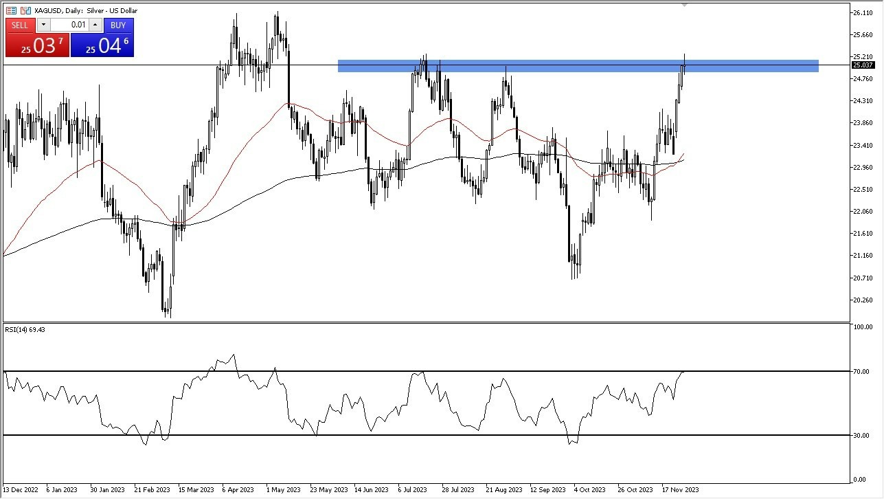 Gráfico del Pronóstico Plata 