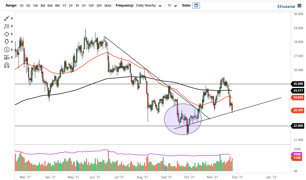 Pronóstico de la Plata Pronóstico de la Plata
