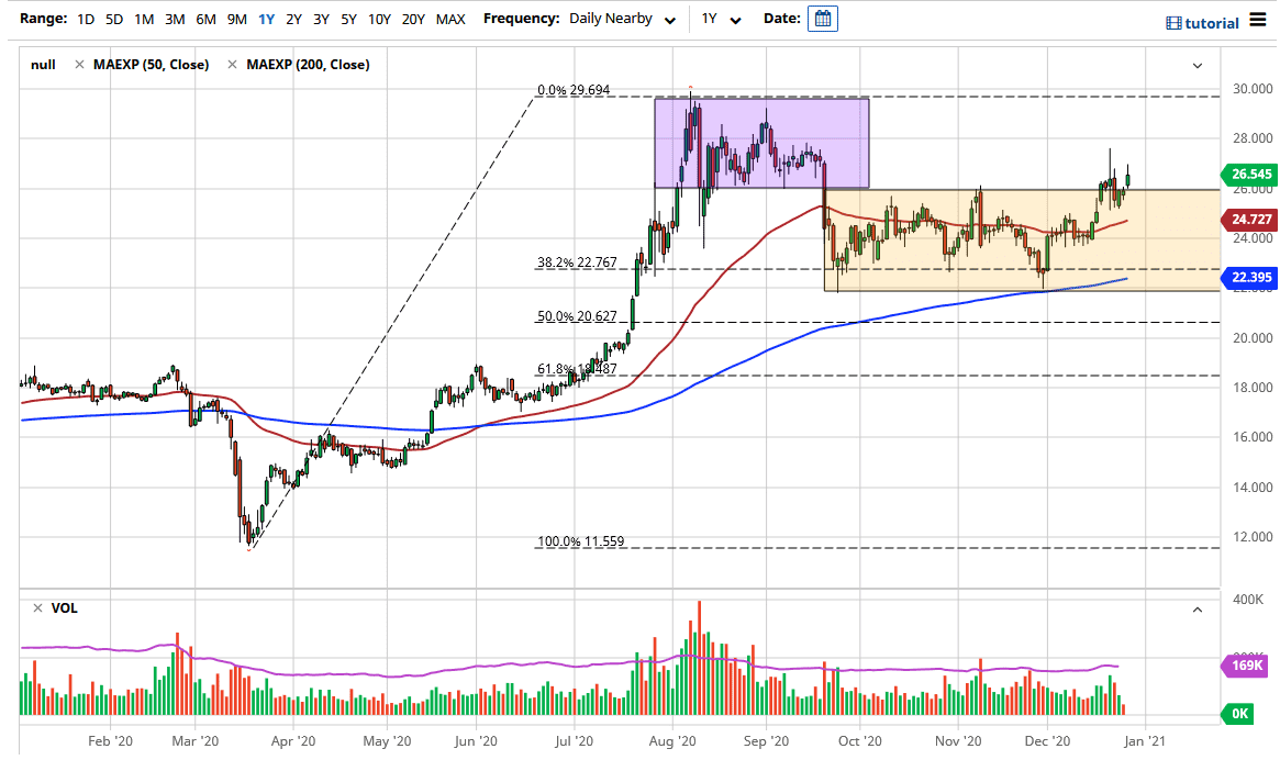 Silver chart SIlver chart