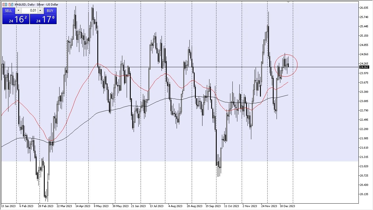 Gráfico del Pronóstico Plata 