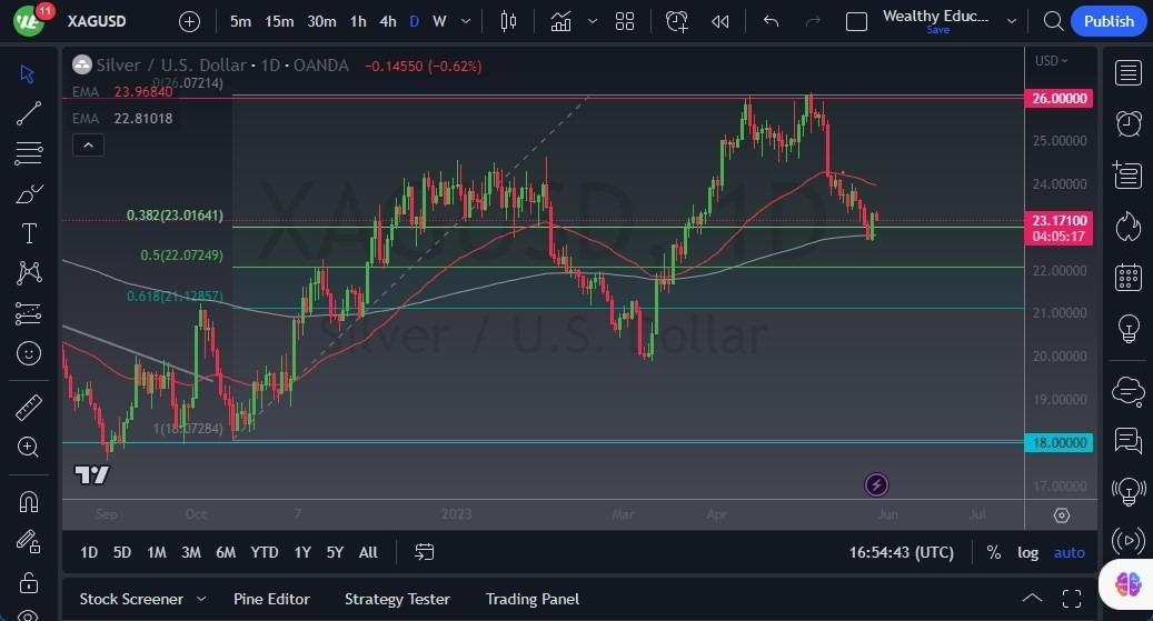 Gráfico del Pronóstico Plata Gráfico del Pronóstico Plata