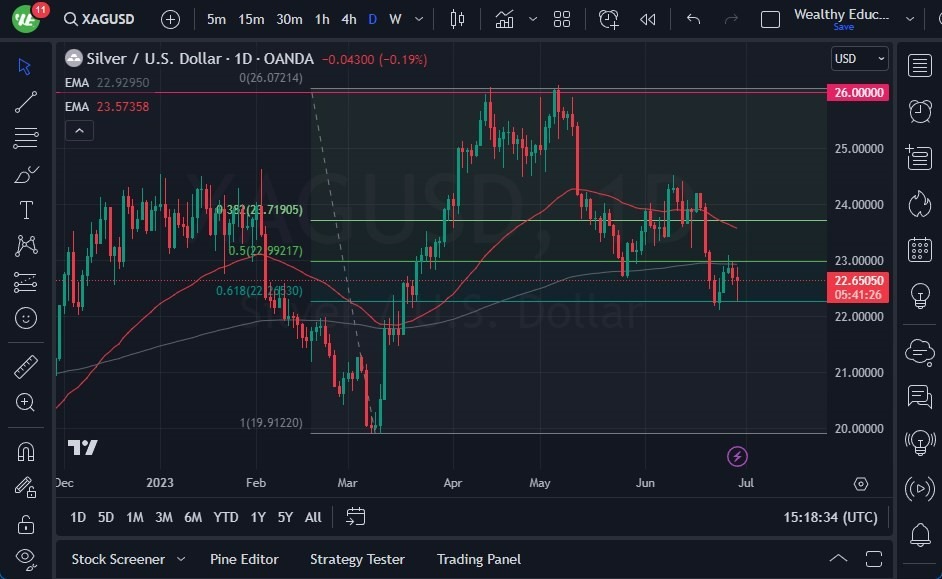 Gráfico del Pronóstico Plata 