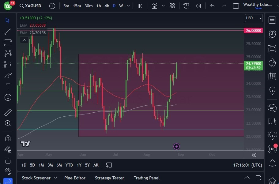 Gráfico del Pronóstico Plata Gráfico del Pronóstico Plata