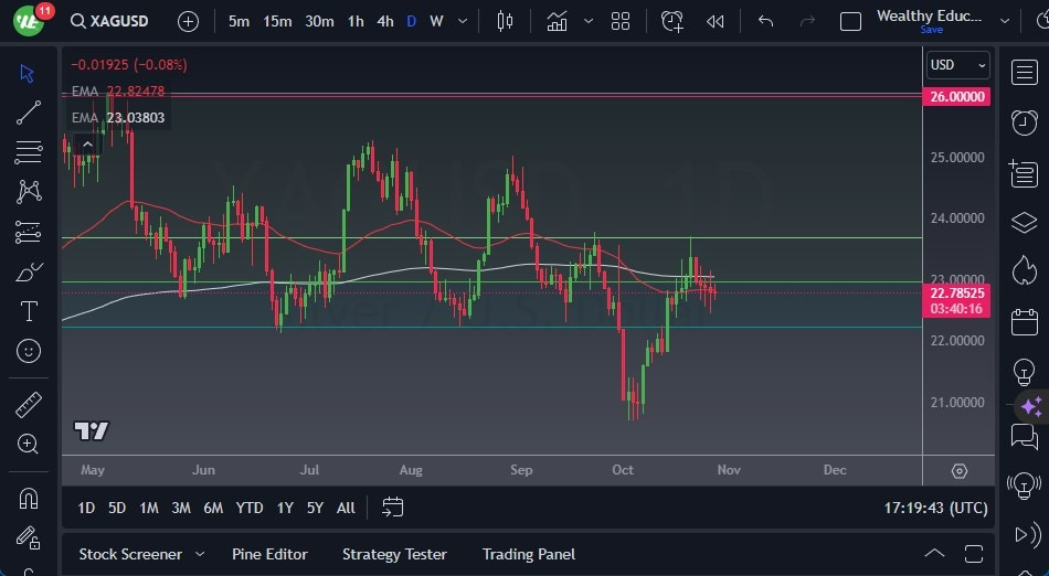 Gráfico del Pronóstico Plata Gráfico del Pronóstico Plata