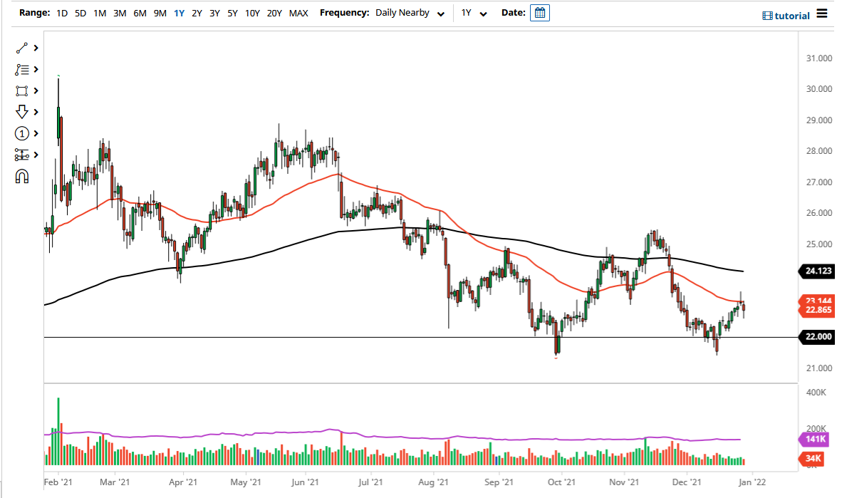 Pronóstico de la Plata Pronóstico de la Plata