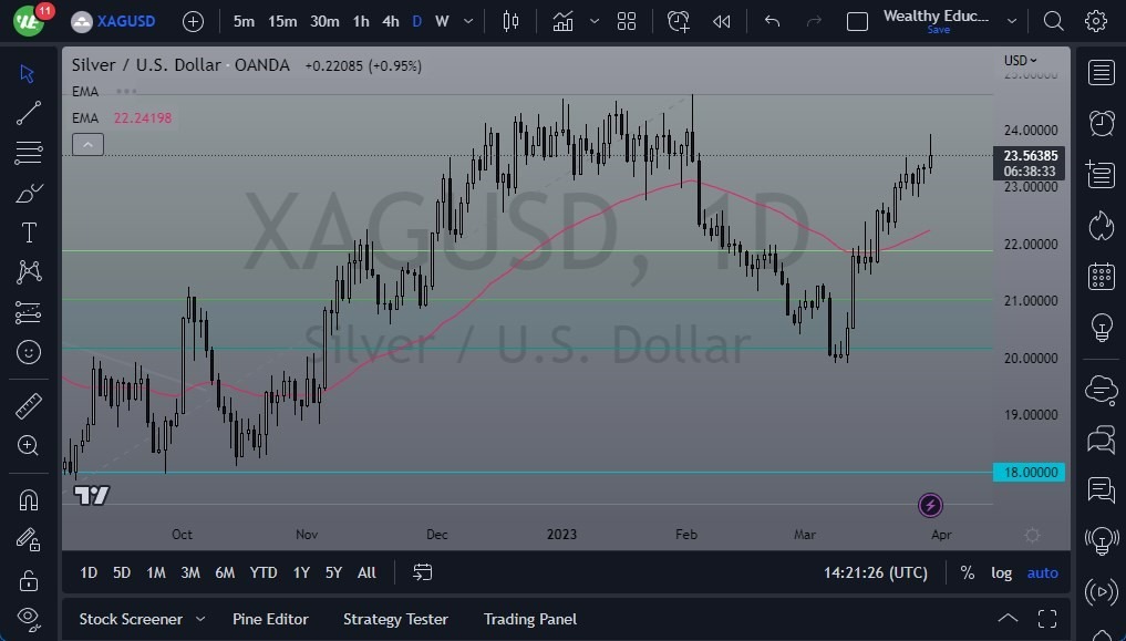 Pronóstico de la Plata 