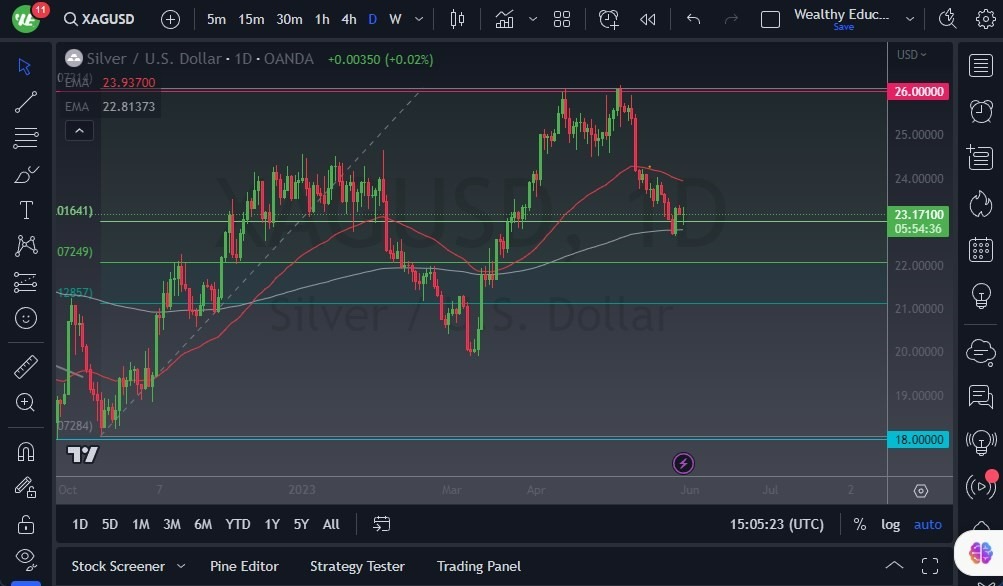 Gráfico del Pronóstico Plata 