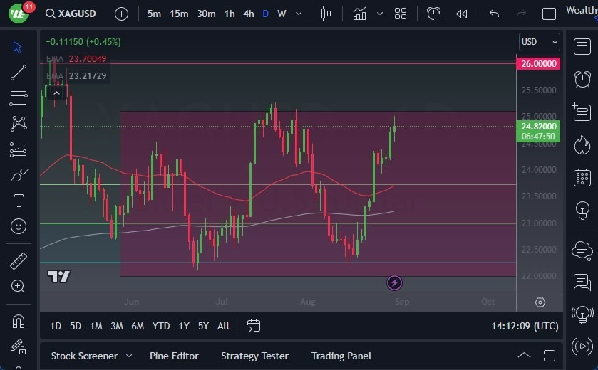 Gráfico del Pronóstico Plata