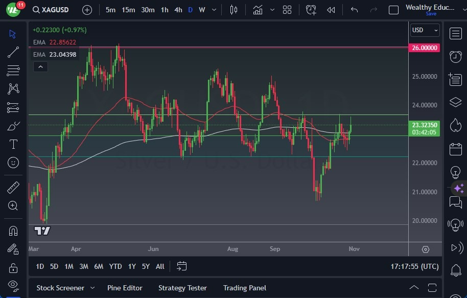 Gráfico del Pronóstico Plata Gráfico del Pronóstico Plata