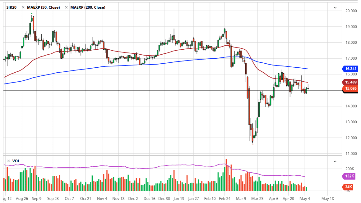 الرسم البياني اليومي لأسعار الفضة الرسم البياني اليومي لأسعار الفضة