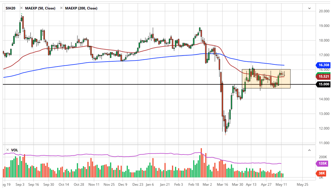من المرجح أن تستمر أسواق الفضة في العثور على البائعين