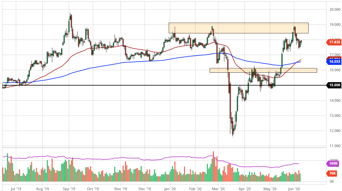 الرسم البياني اليومي لأسعار الفضة الرسم البياني اليومي لأسعار الفضة