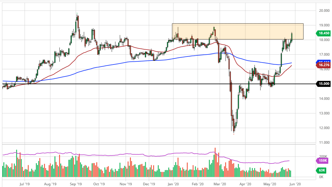 Pronóstico de la Plata