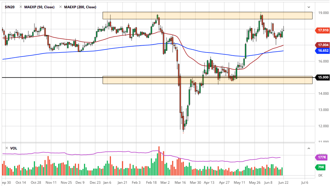 الرسم البياني اليومي لأسعار الفضة الرسم البياني اليومي لأسعار الفضة