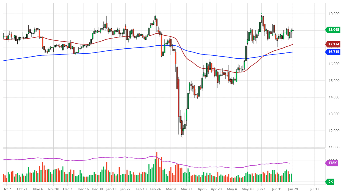 الرسم البياني اليومي للفضة الرسم البياني اليومي للفضة