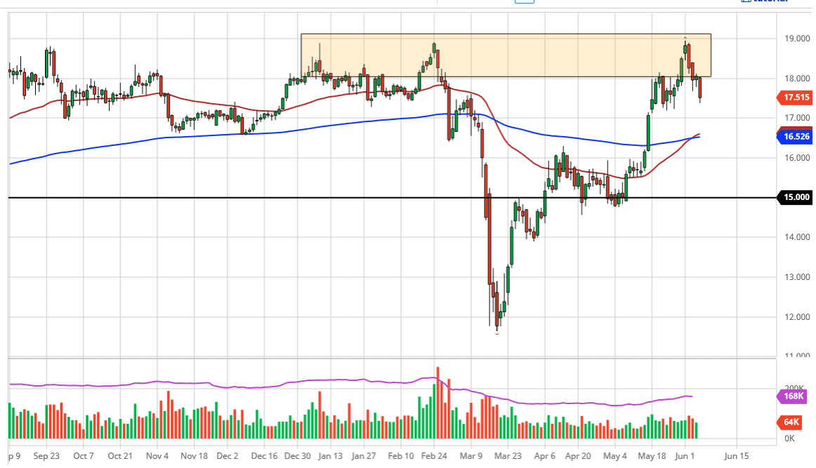 الرسم البياني اليومي لأسعار الفضة