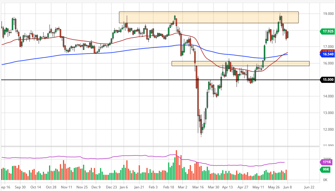 الرسم البياني اليومي للفضة الرسم البياني اليومي للفضة