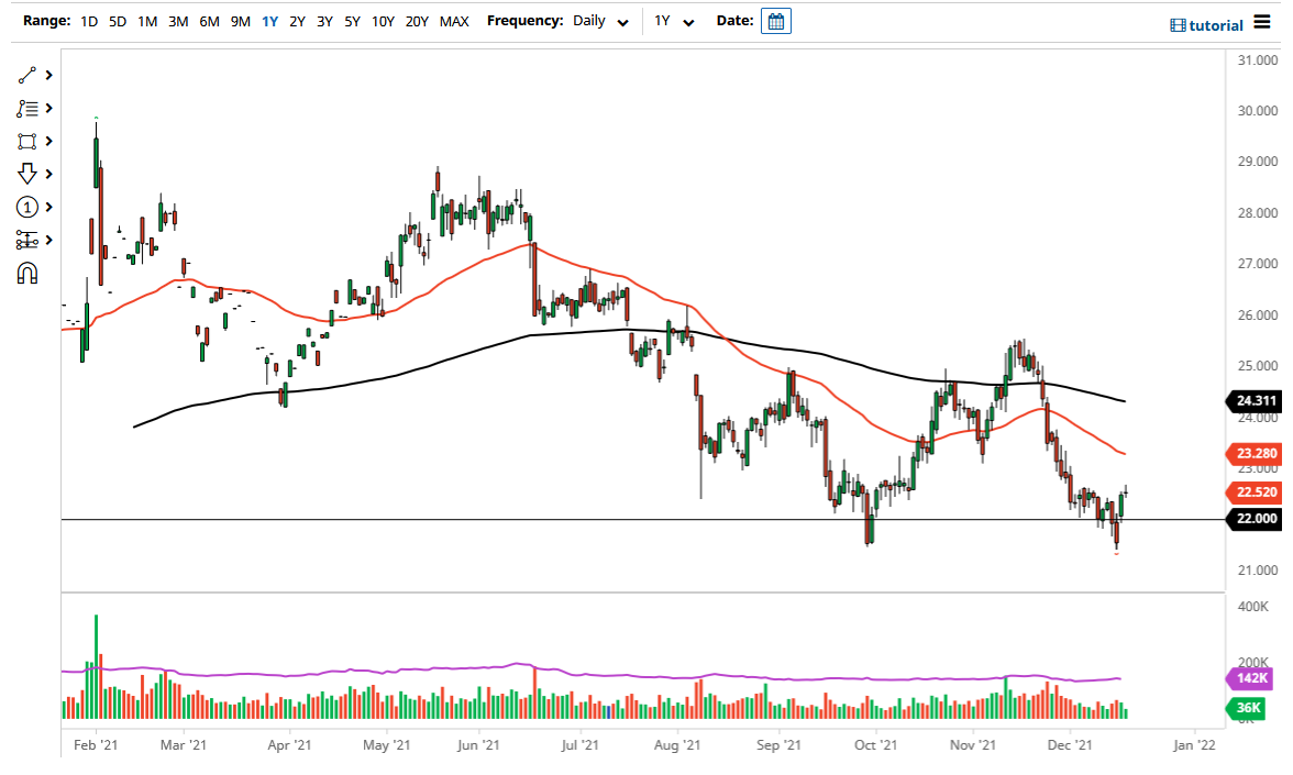 Pronóstico de la Plata Pronóstico de la Plata