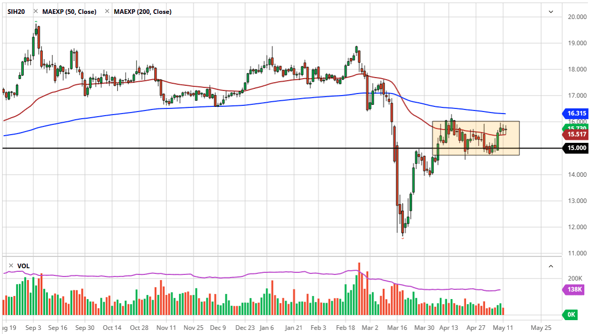 الرسم البياني اليومي لأسعار الفضة الرسم البياني اليومي لأسعار الفضة