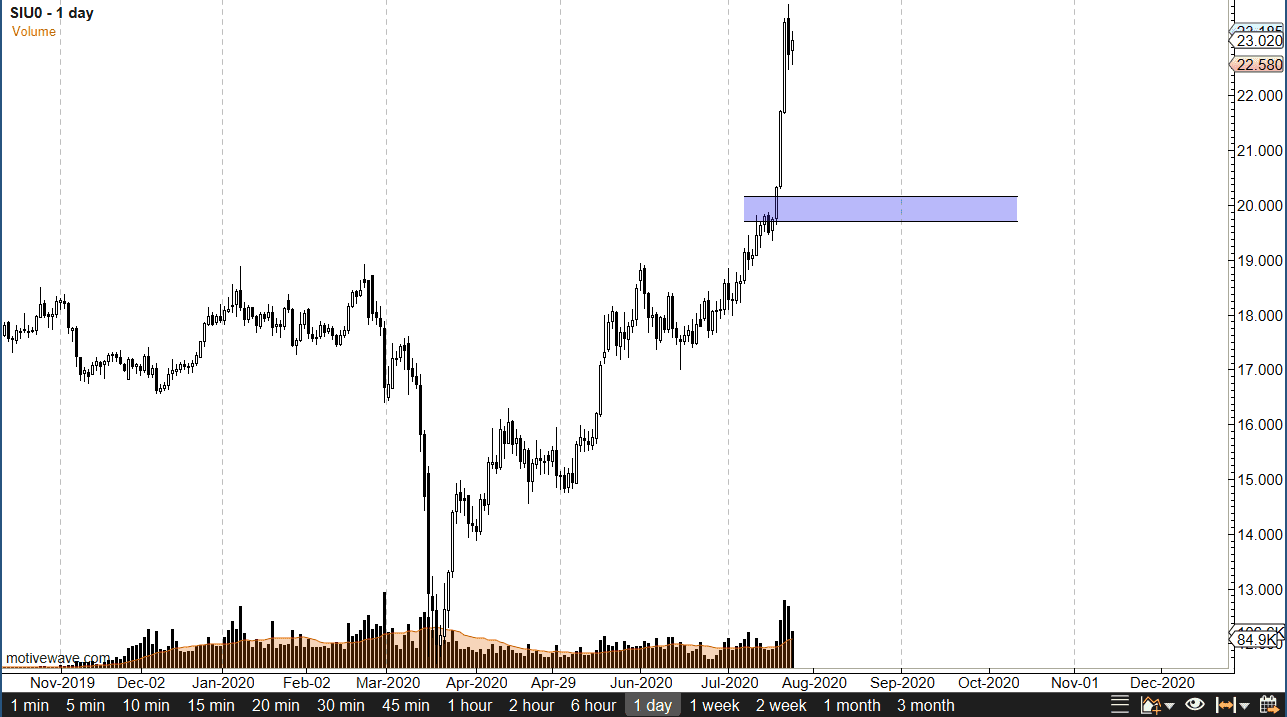 الرسم البياني الشهري للفضة