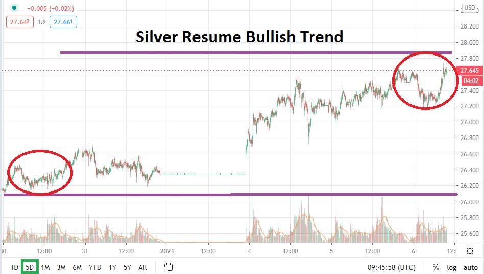 Silver chart Silver chart