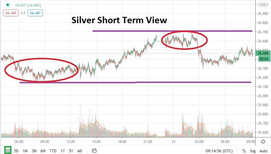 Silver chart Silver chart