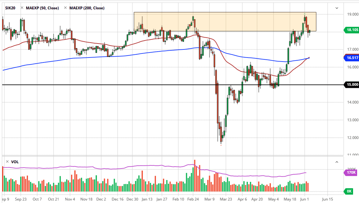 الرسم البياني اليومي لأسعار الفضة