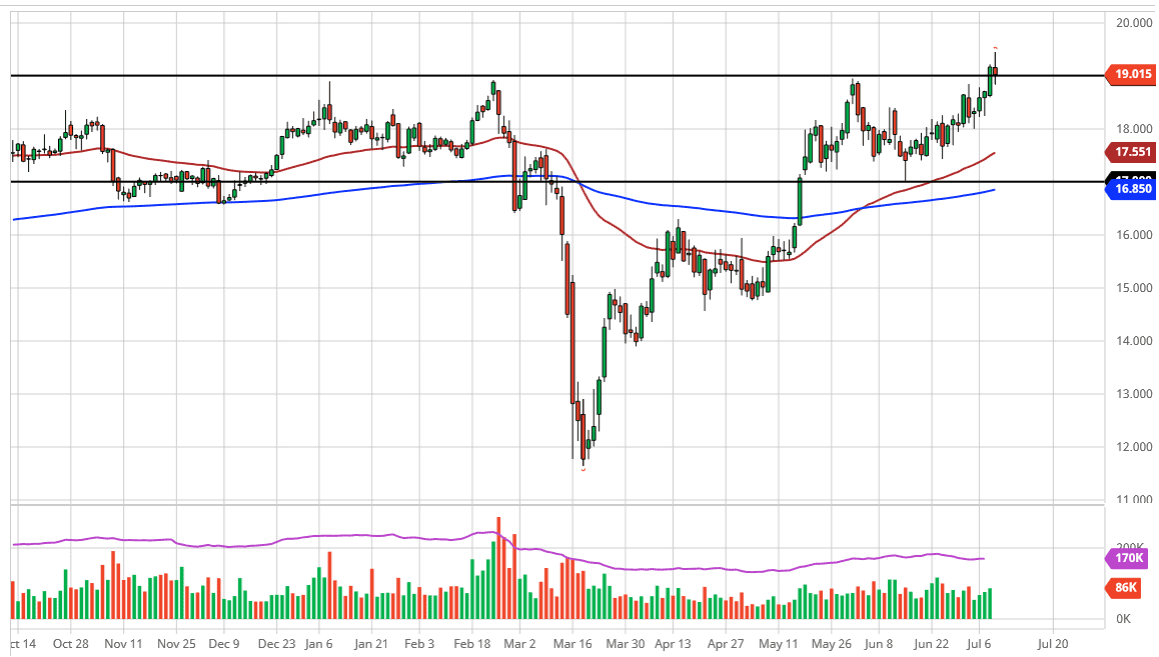 تحليل أسعار الفضة اليوم تحليل أسعار الفضة اليوم