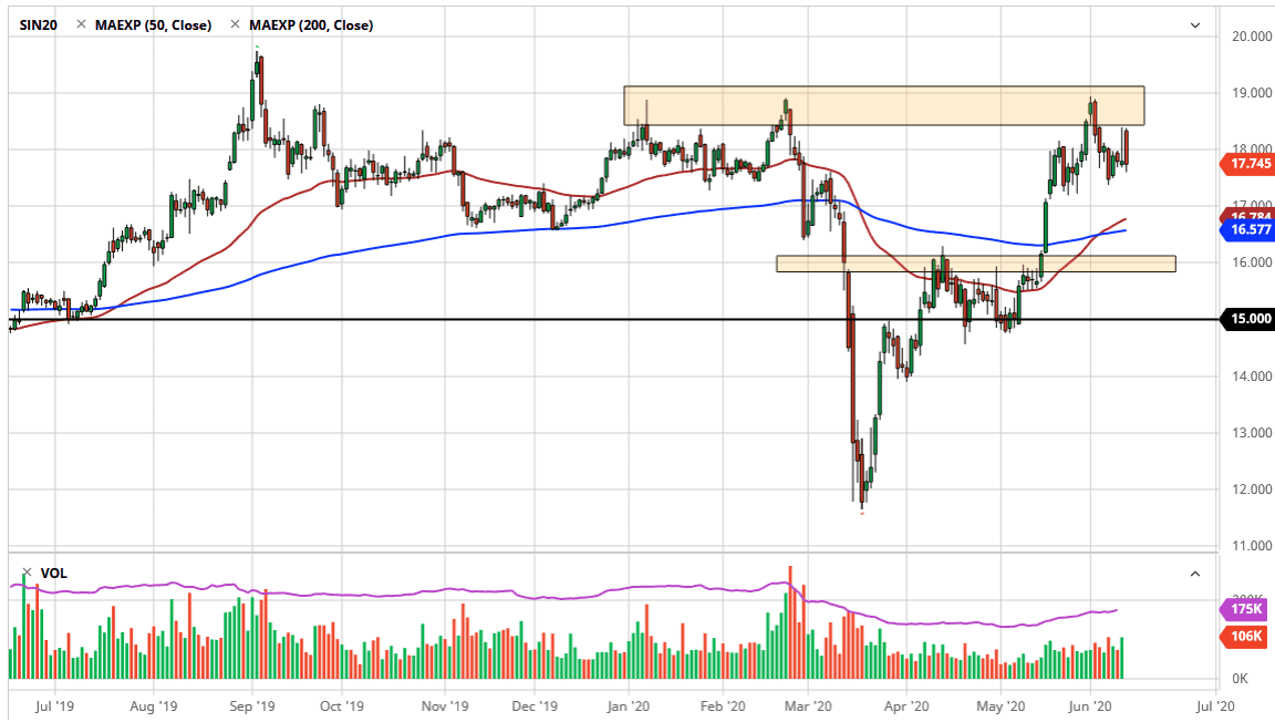 الرسم البياني اليومي لأسعار الفضة الرسم البياني اليومي لأسعار الفضة