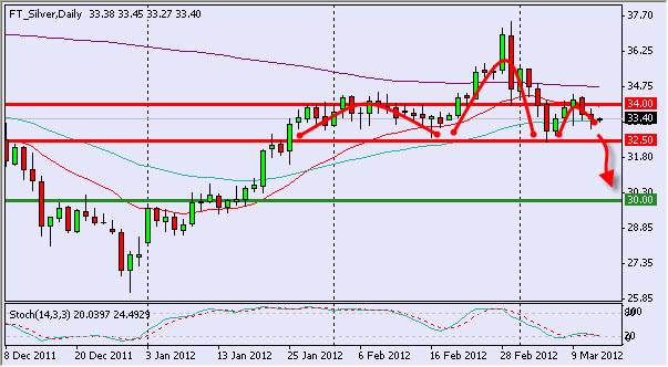 Silver Daily 3/14/12 Silver Daily 3/14/12