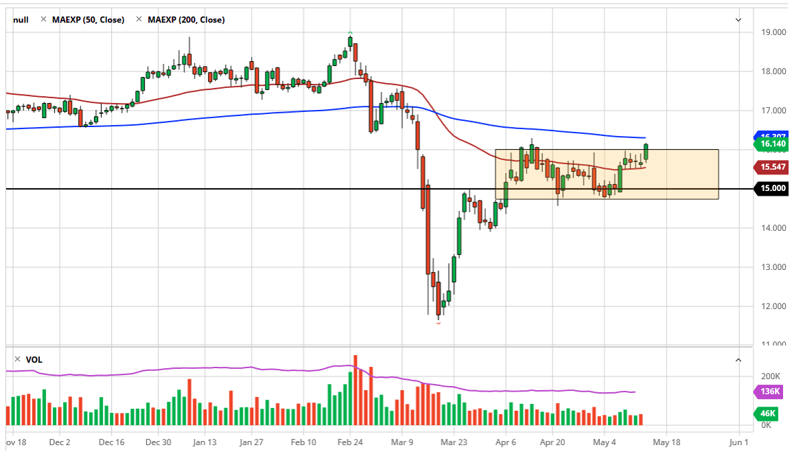 أسواق الفضة تخترق أخيرا المستوى 16 دولار أمريكي أسواق الفضة تخترق أخيرا المستوى 16 دولار أمريكي