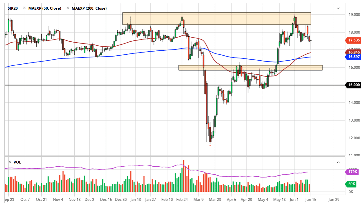 الرسم البياني اليومي لأسعار الفضة الرسم البياني اليومي لأسعار الفضة