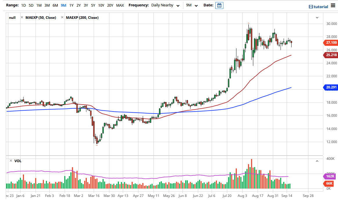 الرسم البياني اليومي للفضه الرسم البياني اليومي للفضه