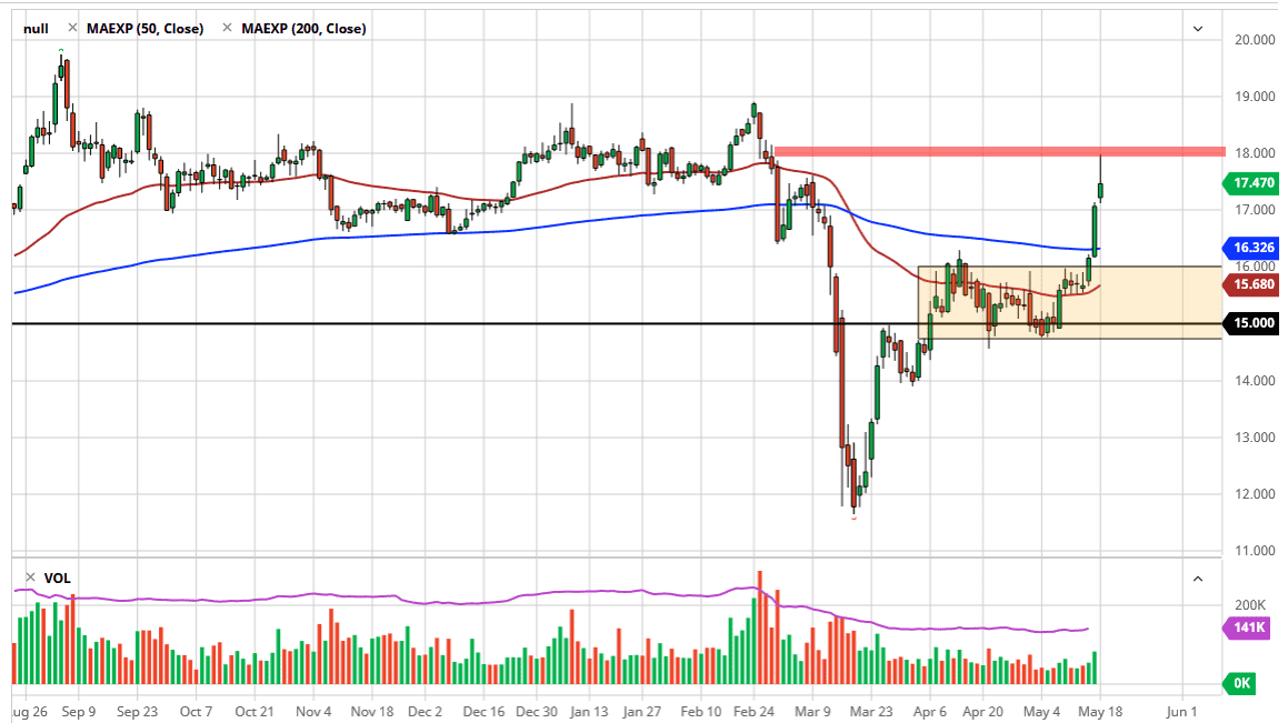 الرسم البياني اليومي لأسعار الفضة الرسم البياني اليومي لأسعار الفضة