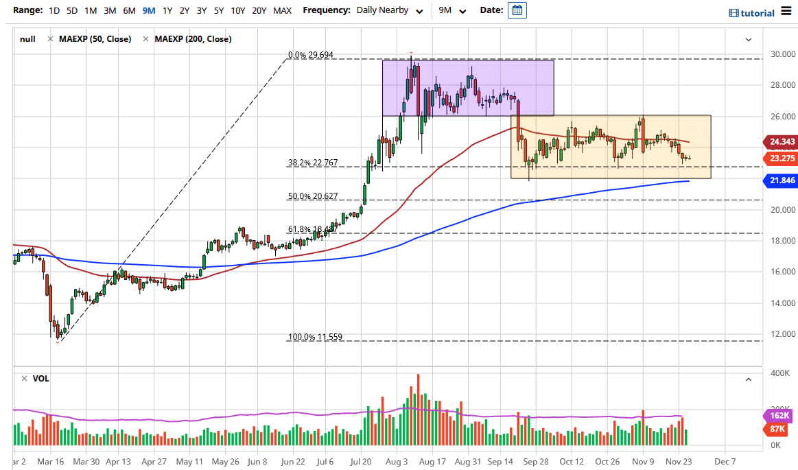 الرسم البياني اليومي لأسعار الفضة الرسم البياني اليومي لأسعار الفضة