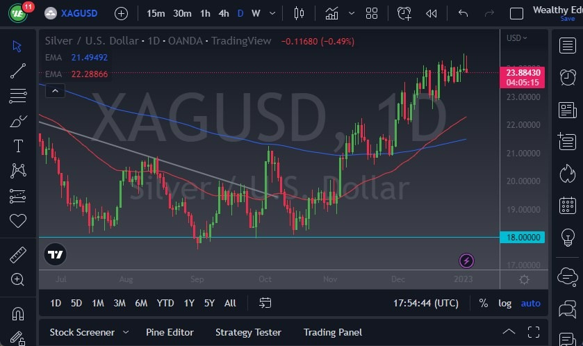 Pronóstico de la Plata Hoy 05012023 Pronóstico de la Plata Hoy 05012023