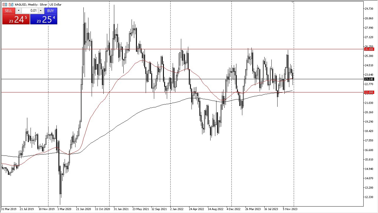 Silver is Facing Additional Volatility