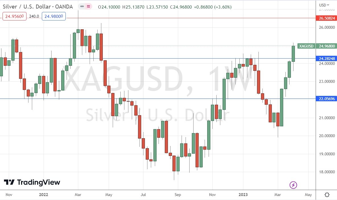 الرسم البياني الأسبوعي للفضة الرسم البياني الأسبوعي للفضة