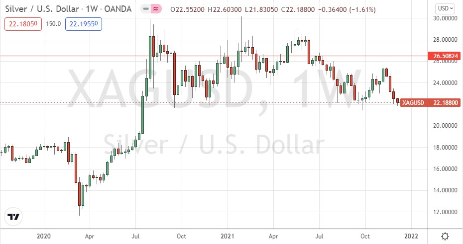Silver Weekly Chart Silver Weekly Chart